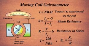 Moving Coil Galvanometer