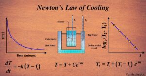 Newton’s Law of Cooling
