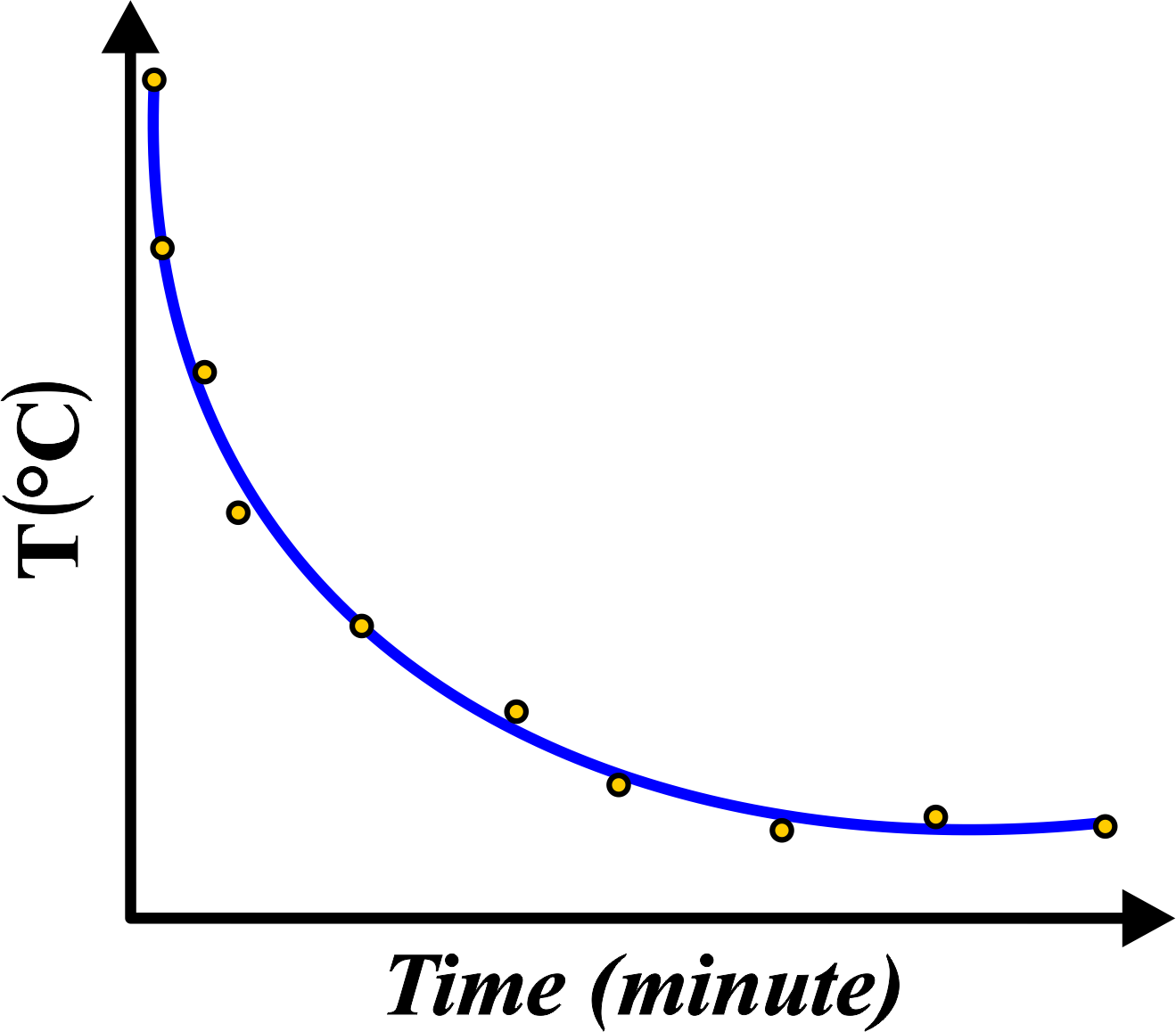 Newton’s Law Of Cooling Unifyphysics