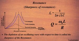 Resonance of Series LCR Circuit