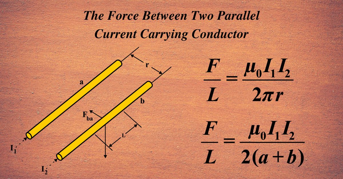 The Force Between Two Parallel Current Carrying Conductor.