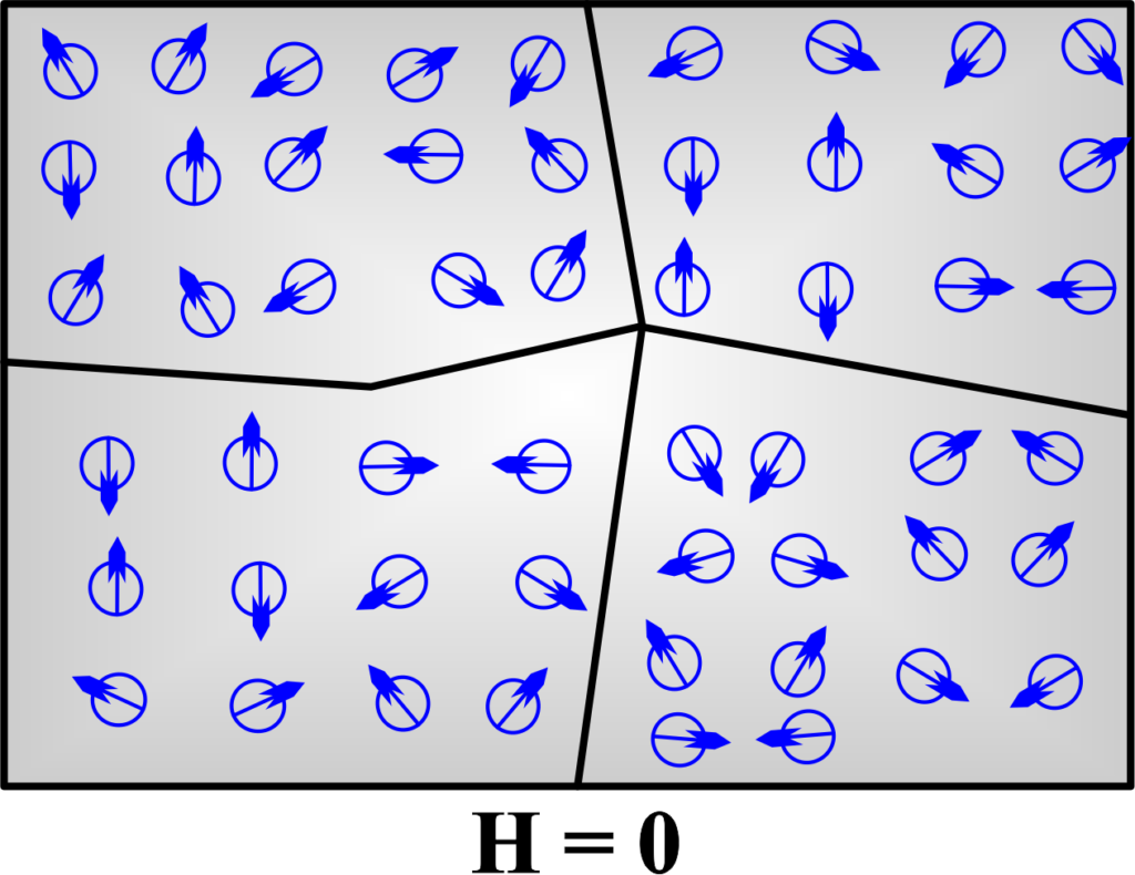 domain structure of anti ferro magnetism 2