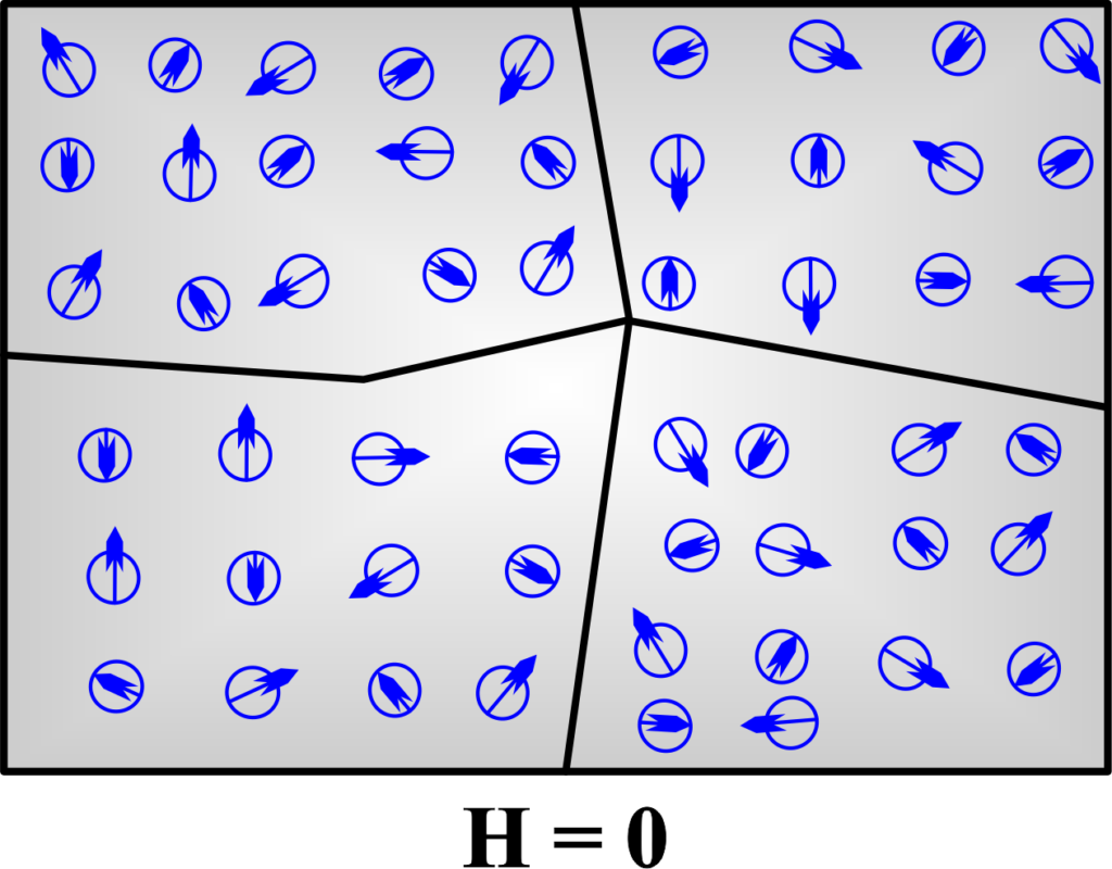 Ferrimagnetic materials domain structure