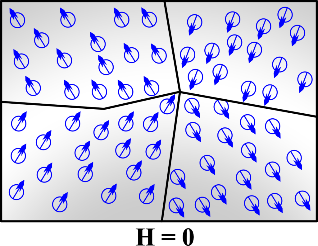 Ferromagnetic Materials domain structure