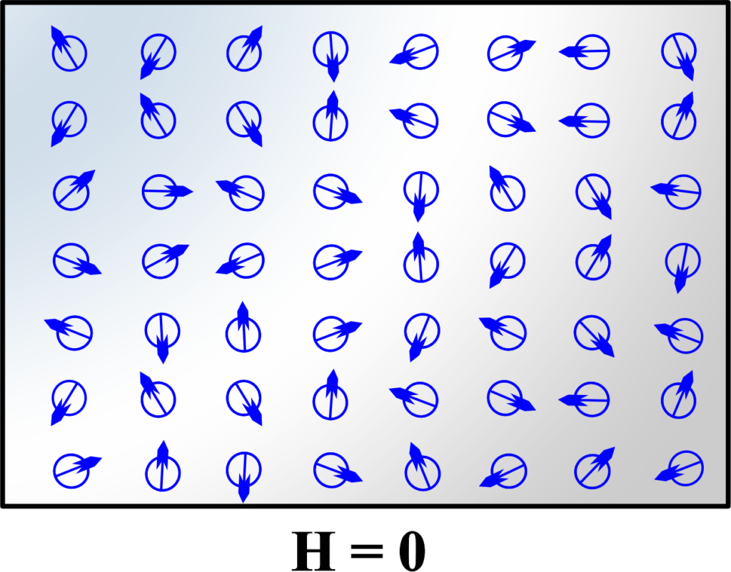 Paramagnetic Materials domain structure