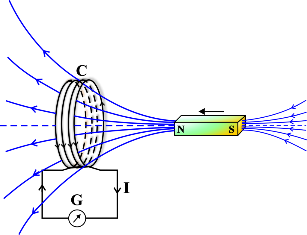 Faraday's First Law