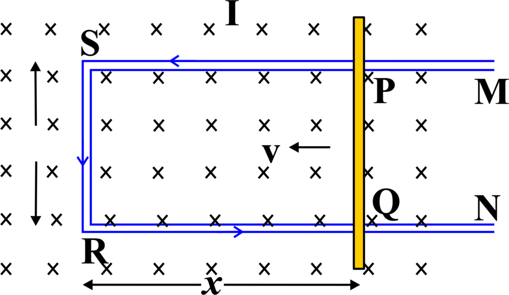 Motional Electromotive Force