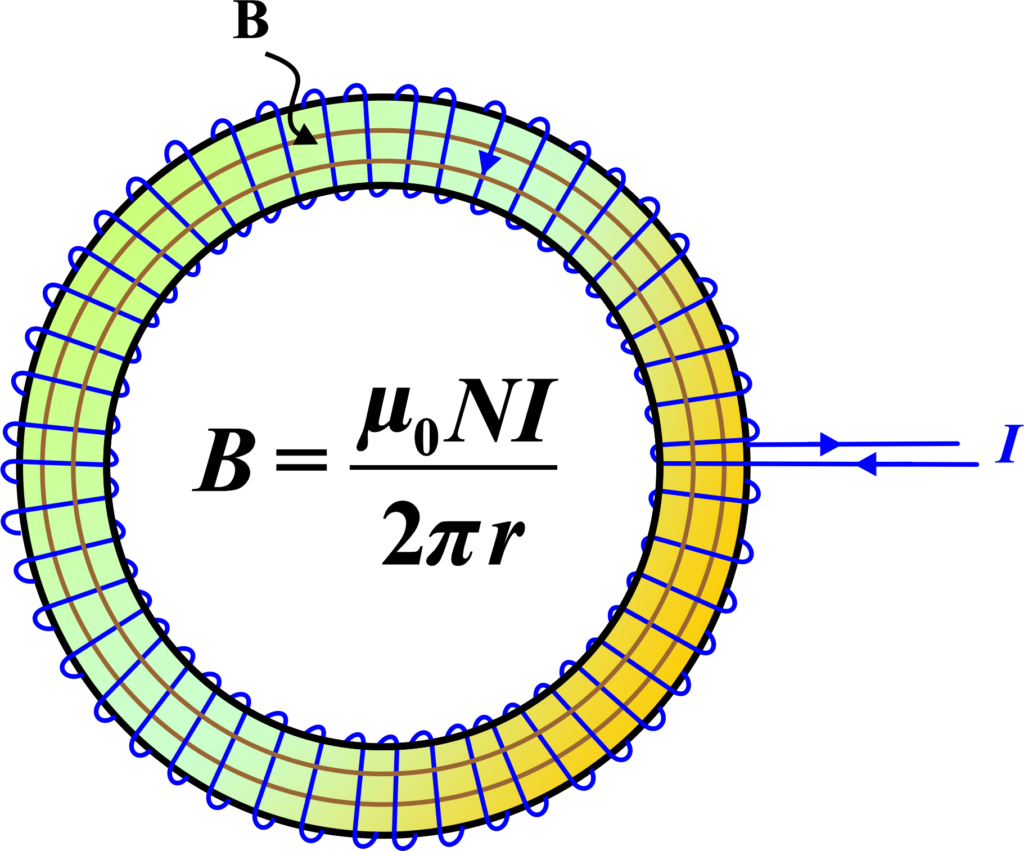 Toroid