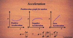 Acceleration