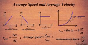 Average Speed and Average Velocity