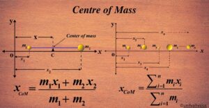 Centre of Mass