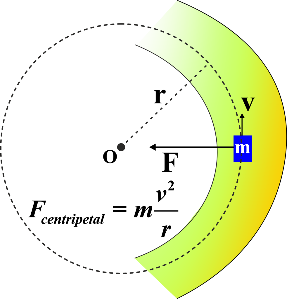 Centripetal Force