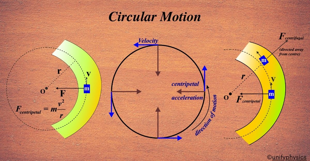 Circular Motion