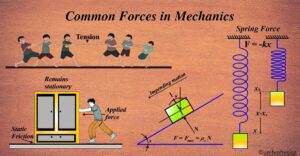 Common Forces in Mechanics