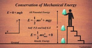 Conservation of Mechanical Energy