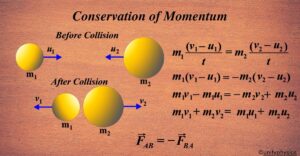 Conservation of Momentum