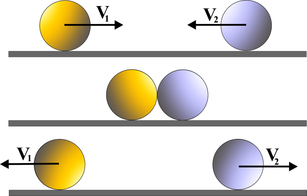 Elastic Or Perfectly Elastic Collision