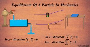 Equilibrium Of A Particle In Mechanics