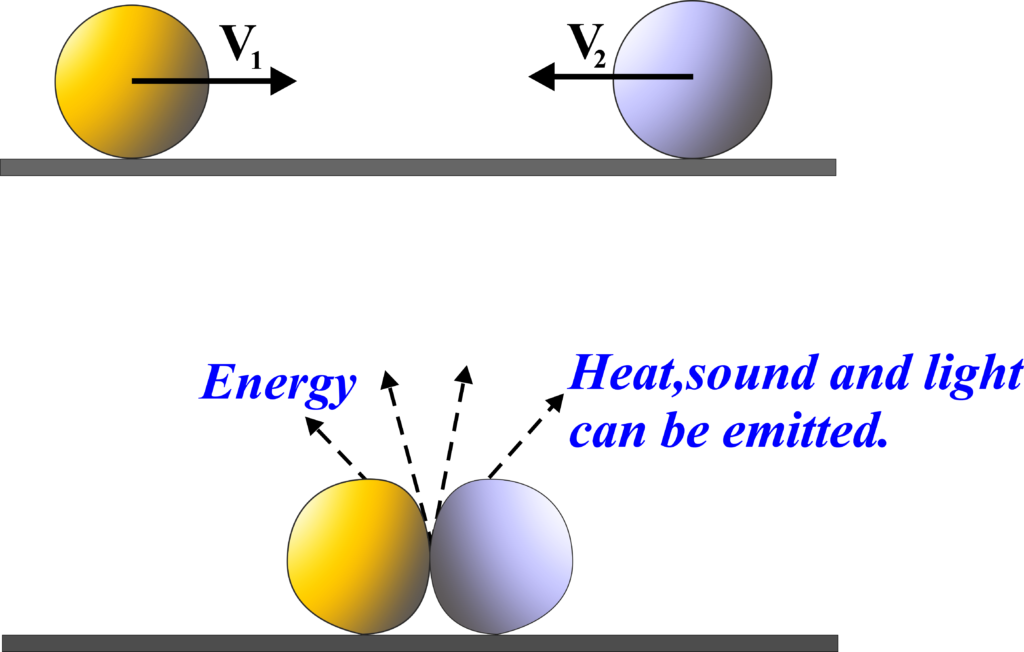 Inelastic Collision