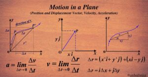 Motion in a Plane