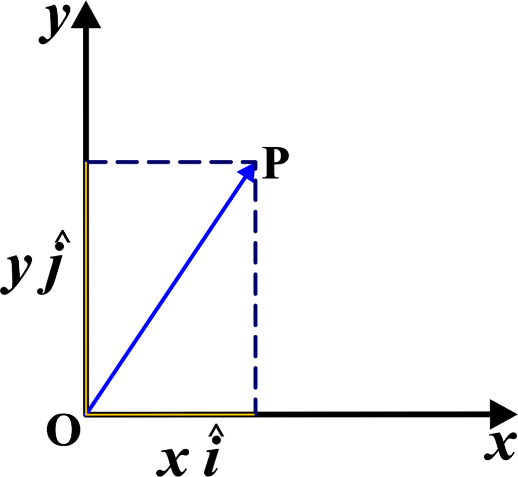 Position Vector