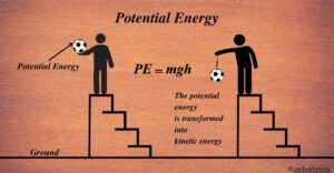 Potential Energy