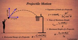 Projectile Motion