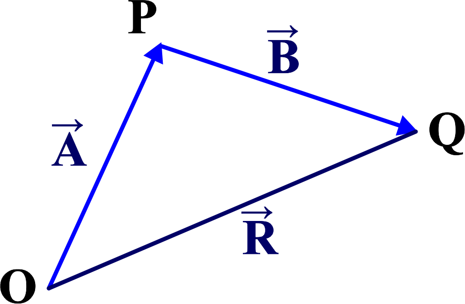 Scalars And Vectors Unifyphysics