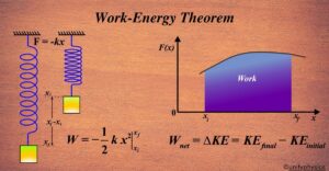 Work-Energy Theorem