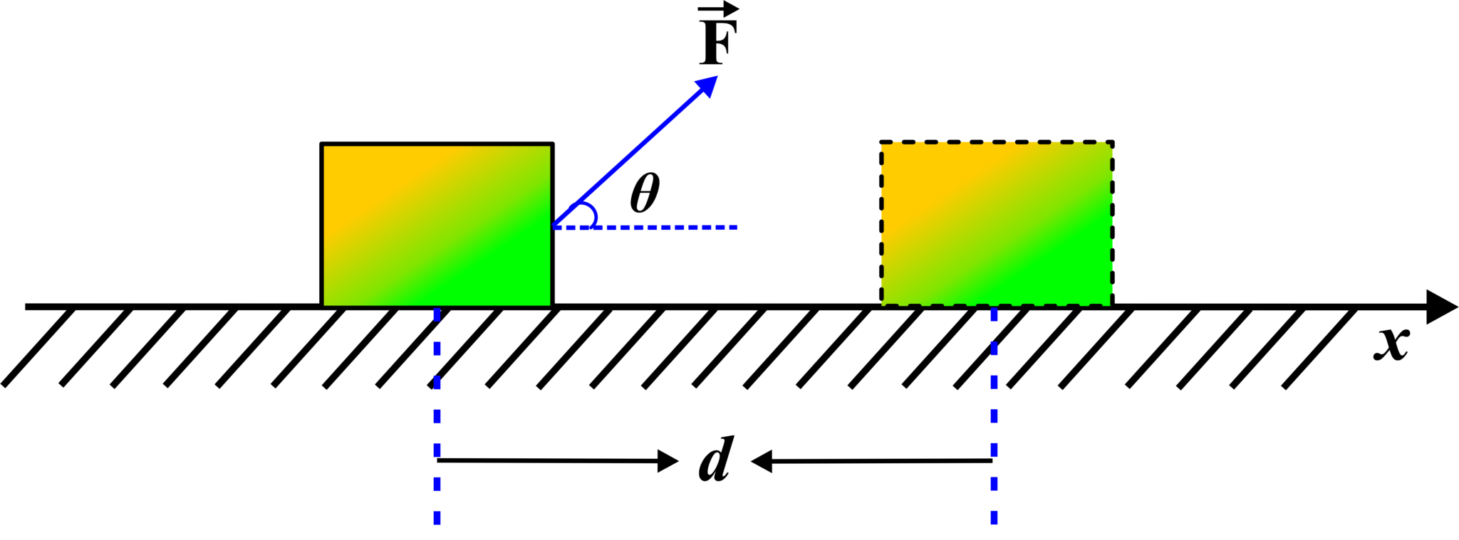 Work: Definition, Formula, Unit, And Types - Unifyphysics