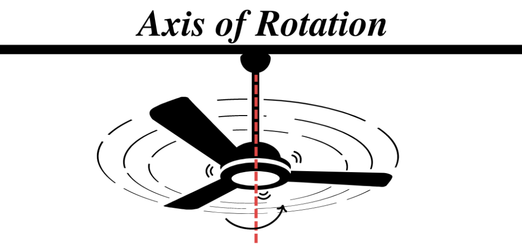 Rotational Motion