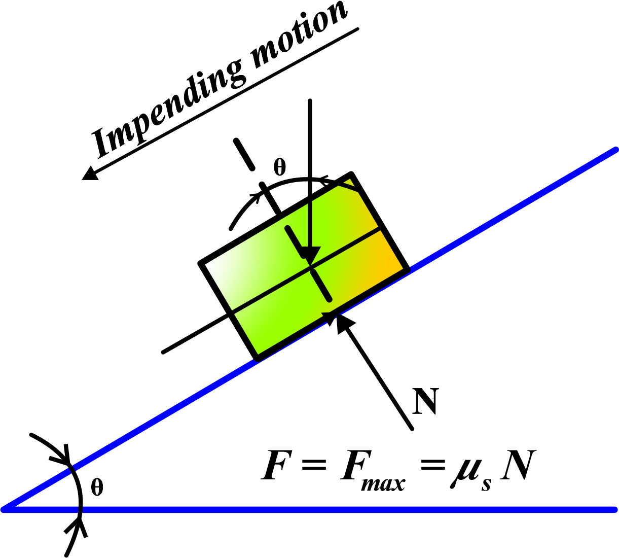 Common Forces In Mechanics - Unifyphysics