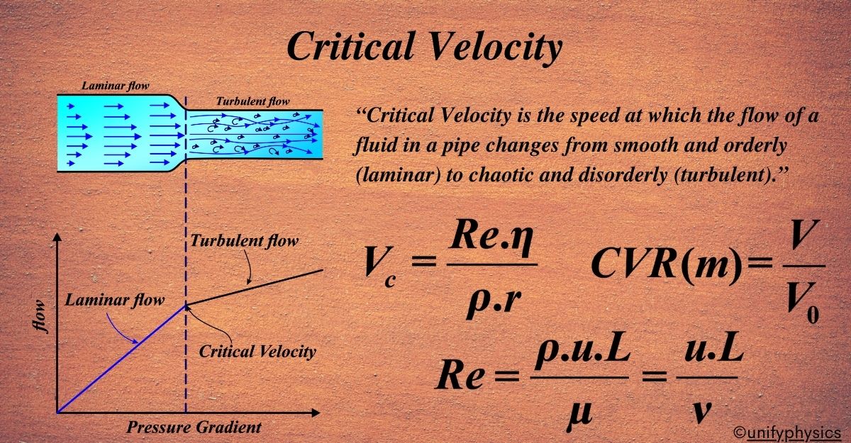 Critical Velocity