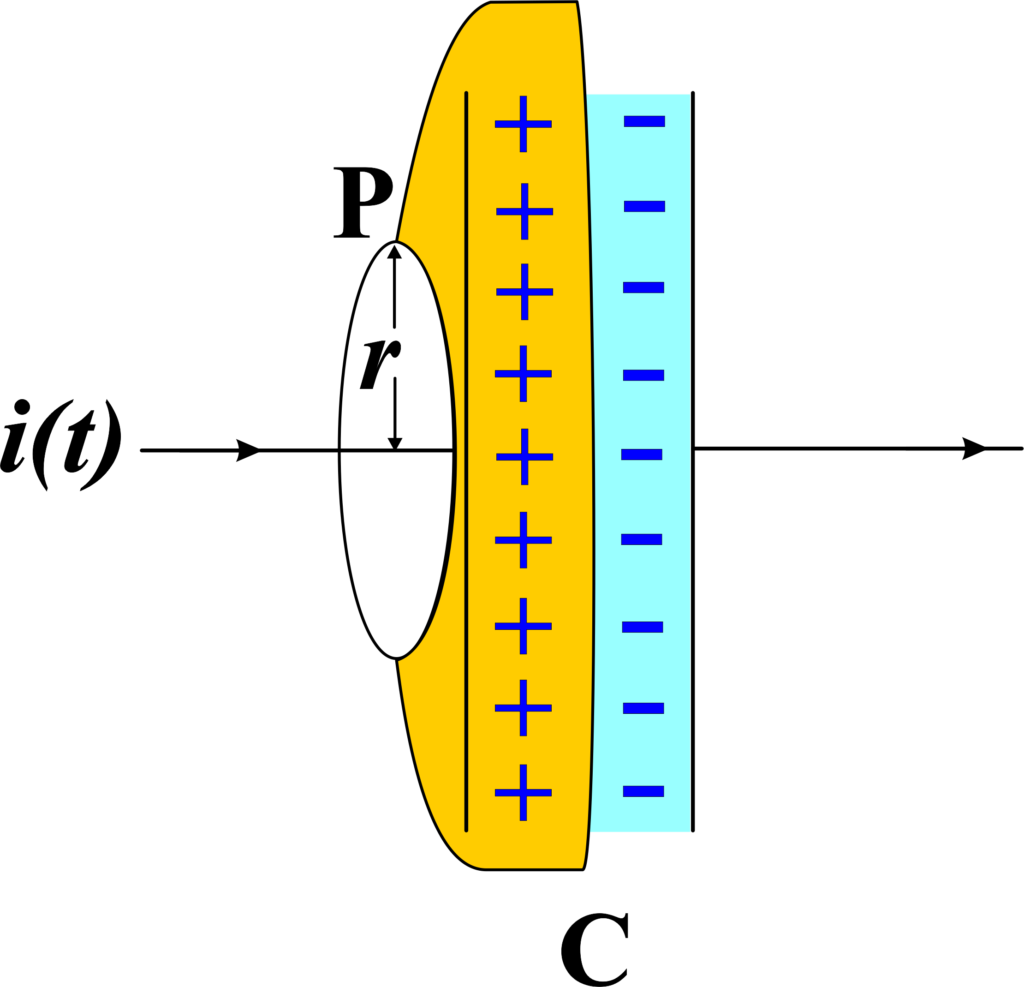 Pot-Shaped Surface Inside the Capacitor