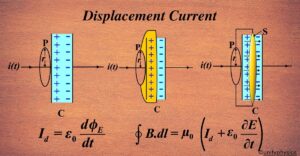 Displacement Current