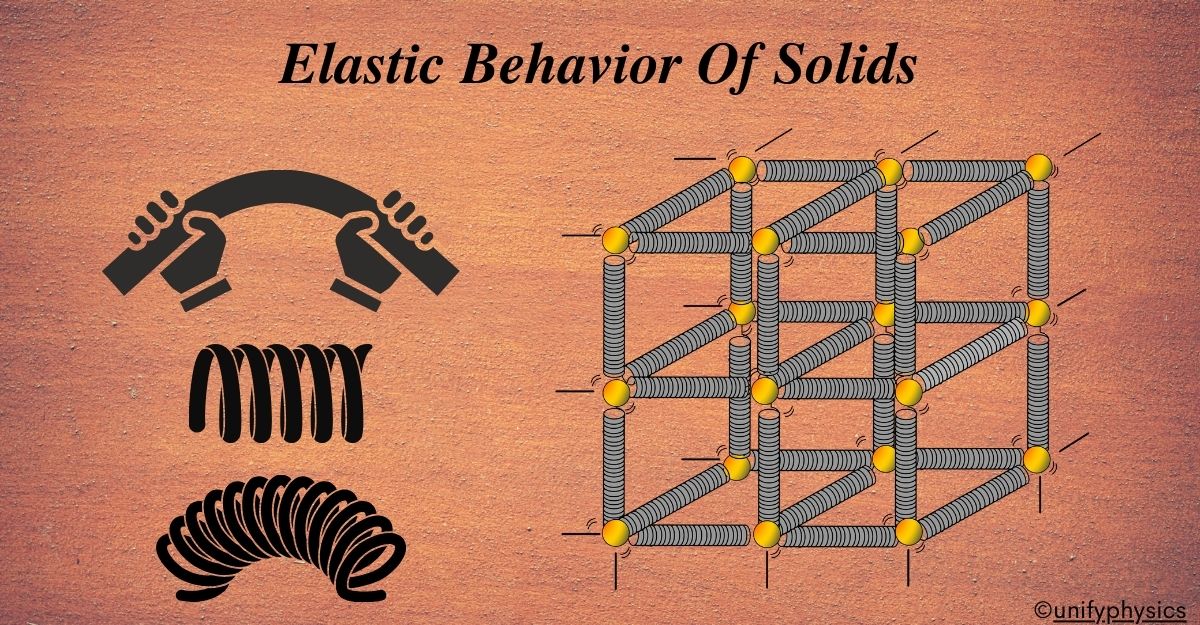 Elastic Behavior Of Solids