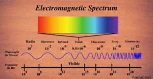Electromagnetic Spectrum