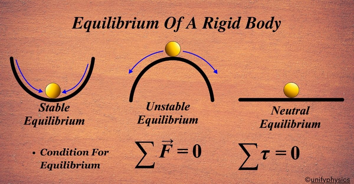Equilibrium Of A Rigid Body
