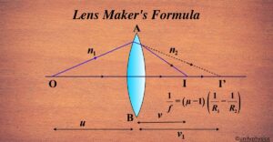 Lens Maker's Formula