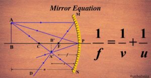 Mirror Equation