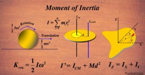 Moment of Inertia