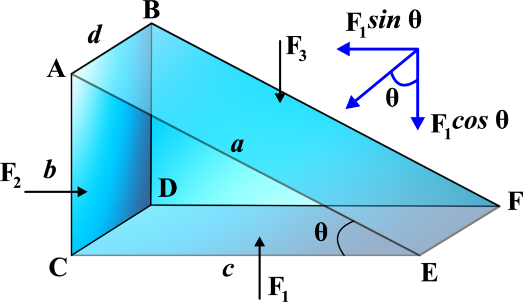 Pascal’s Law Derivation