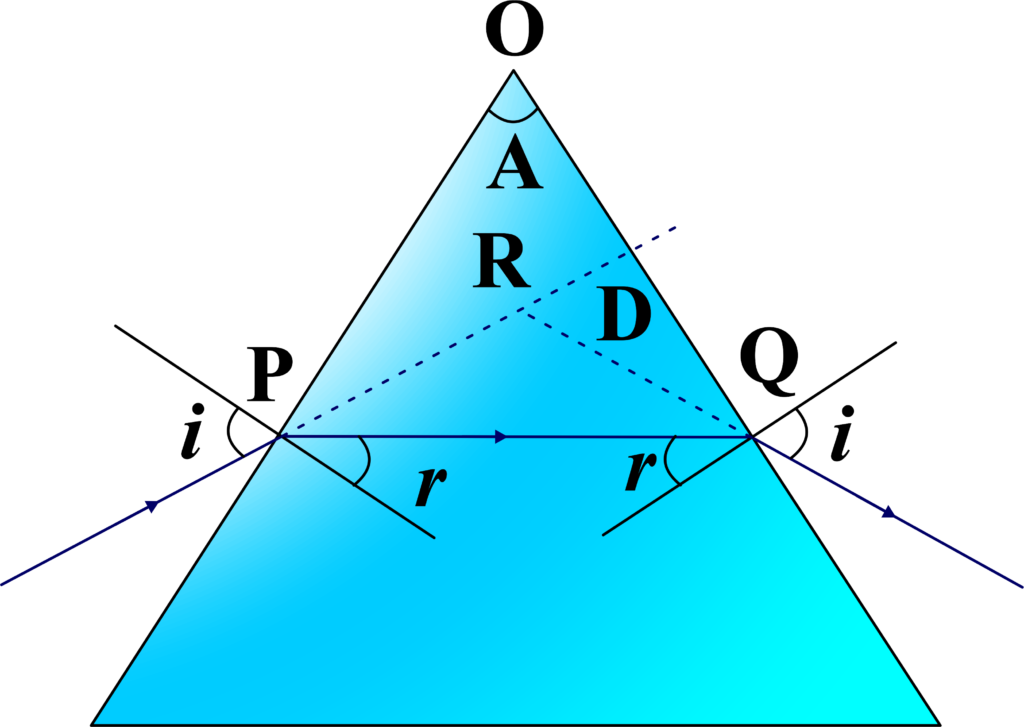 Derivation of Refractive Index of a Prism