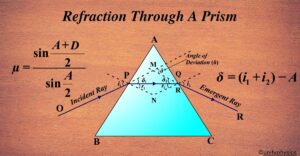 Refraction Through A Prism