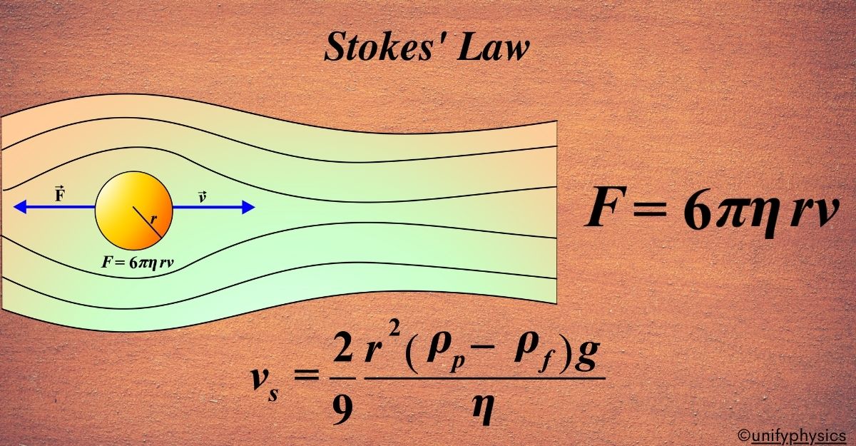 Stokes' Law