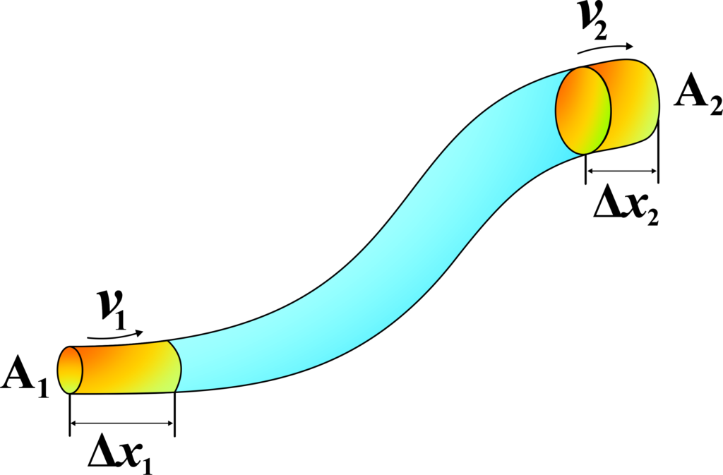 Streamline Flow Equation