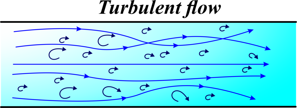 Turbulent flow