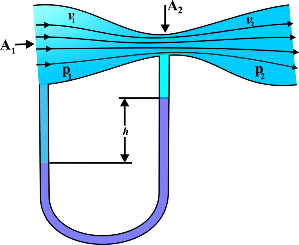  Venturi Tube 