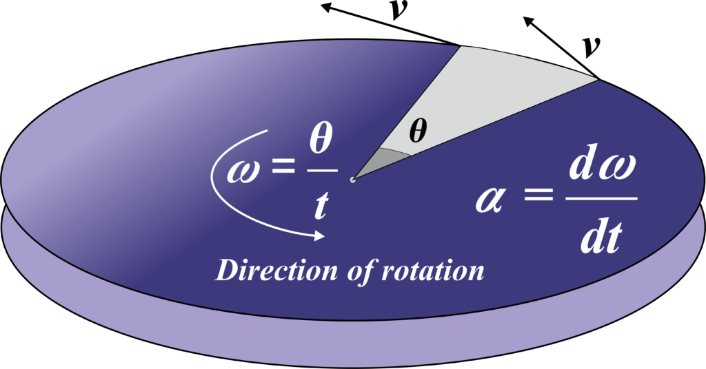 Angular Acceleration