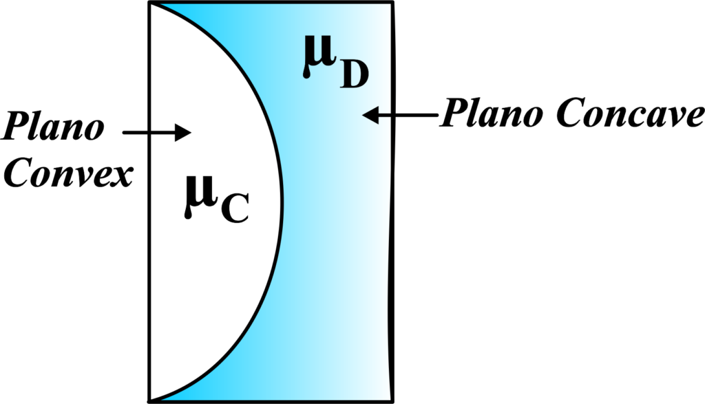 plano-convex lens 